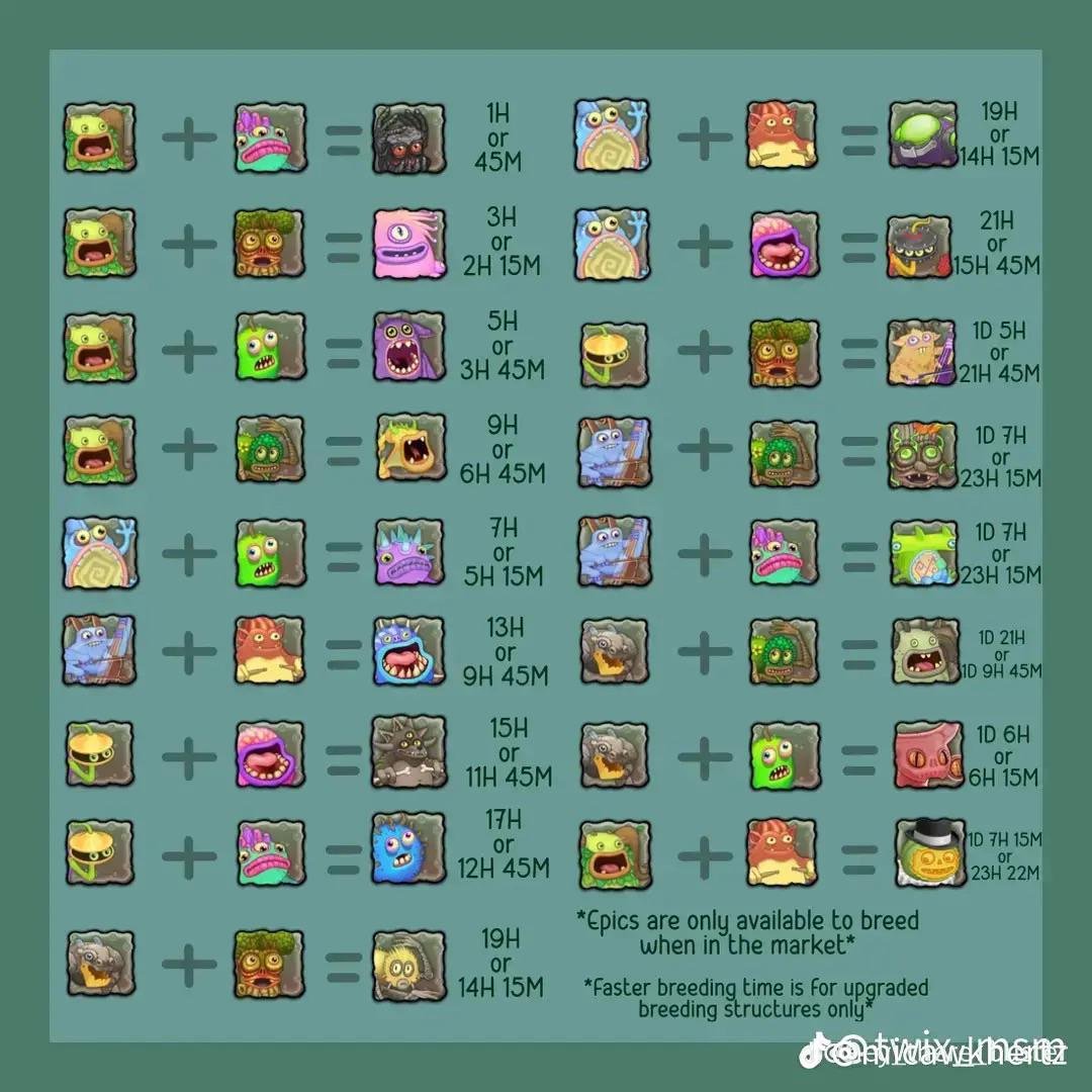 plant iland breeding chart