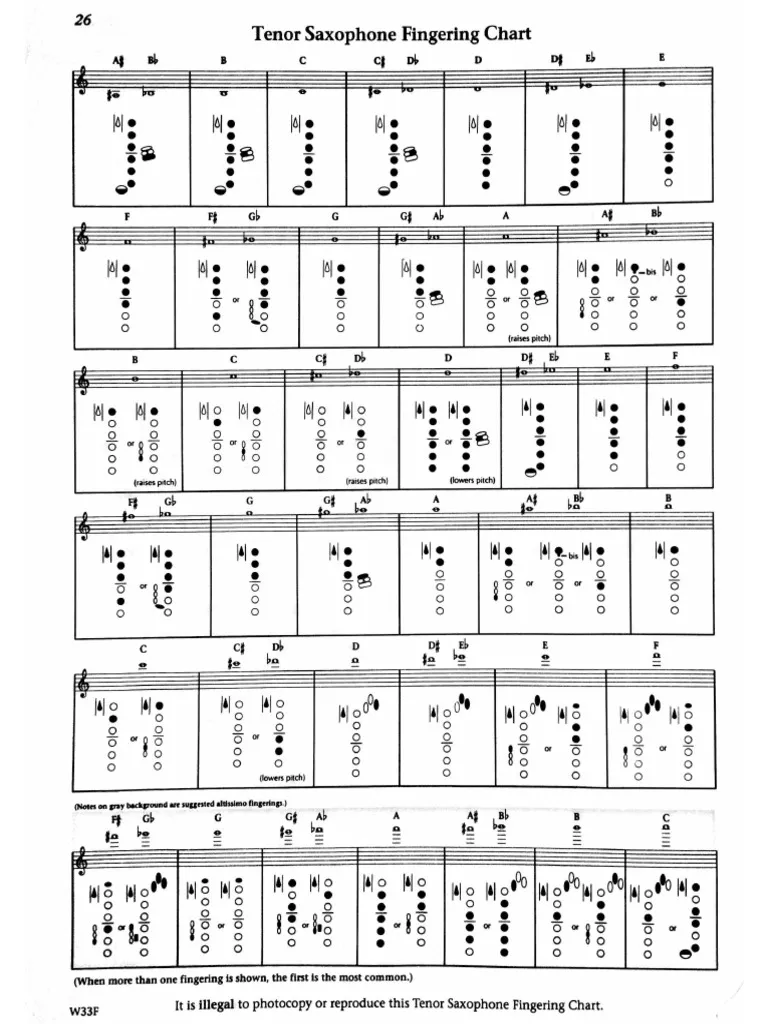 Tenor Sax fingering chart