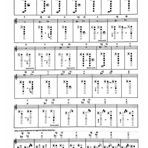 Tenor Sax Fingering Chart: Check Tenor Saxophone Chart