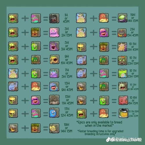 Plant Island Breeding Chart (My Singing Monsters)