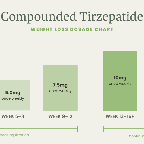 Tirzepatide Dosage Chart: Side Effects & Warnings A Complete Guide